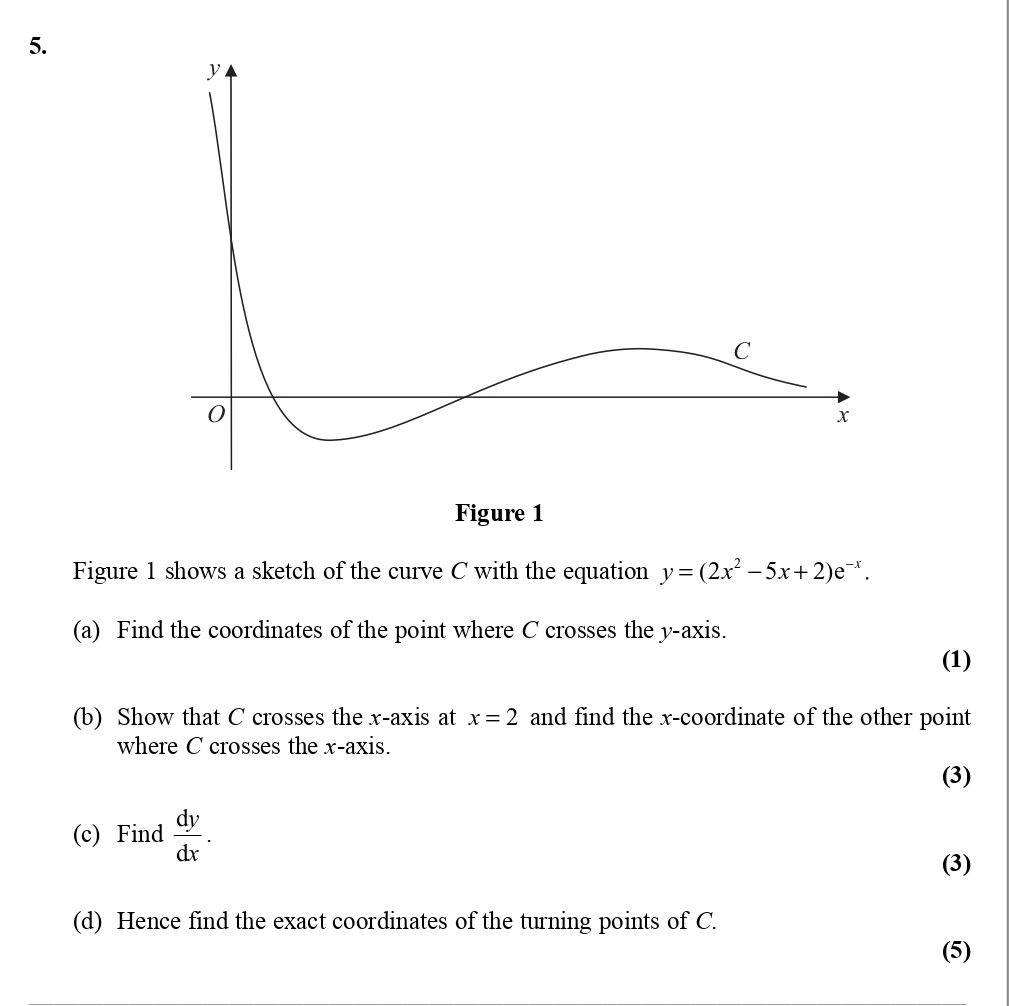 Figure-1-shows-a-sketch-of-the-curve-C-with-the-equation---$y-=-(2x^2---5x-+-2)e^{-x}$-Edexcel-A-Level Maths Pure-Question 6-2010-Paper 5.png